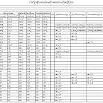 Схема сборки Детская кровать-чердак Миф 23.2 BMS
